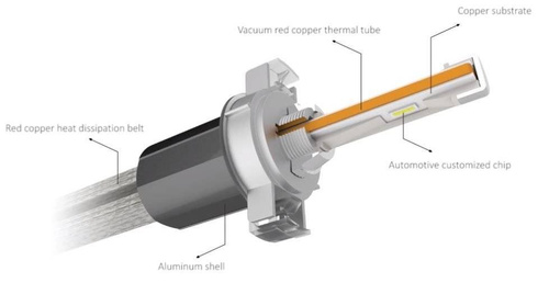 Zestaw żarówek LED H9 H11 R4 80W 9600lm LUMILED LUXEON 12V-24V