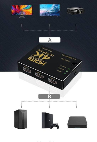 Aktywny rozdzielacz HDMI | 1.4b | 3D | 4K | Switch, splitter, rozgałęźnik | HD-4K