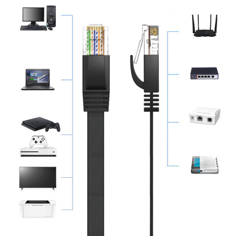 Kabel sieciowy LAN Ethener Kat. 6a | Patchcord RJ45 20M | Cat6a-20M