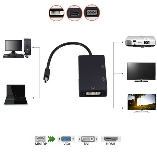 Adapter Mini DisplayPort (Thunderbolt) do HDMI | DVI | VGA | HVD-20CM