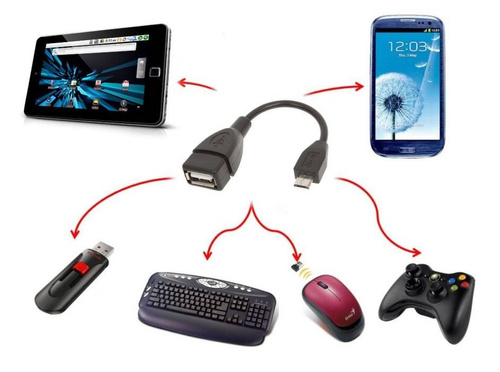 Przejściówka USB - Micro USB | Adapter OTG V8 Android | UA-002